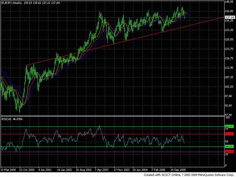 eurjpy 
